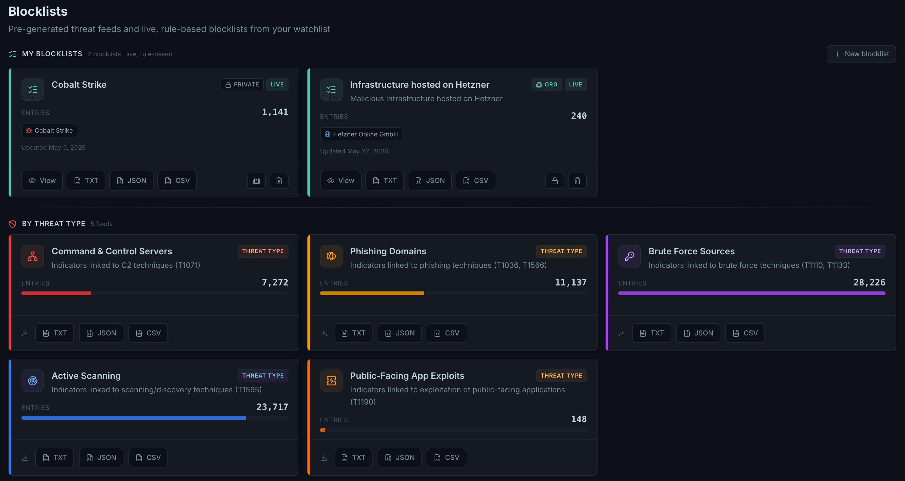 Blocklists page showing live rule-based blocklists and pre-generated feeds by threat type with export options.